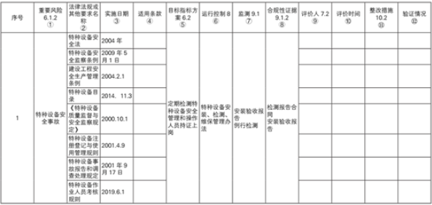 ISO45001职业健康安全管理体系的管理原理及审核思路