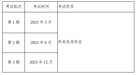 中国认证认可协会关于2024 年认证人员注册全国统一考试安排的通知 中国认证认可协会关于2024 年认证人员注册全国统一考试安排的通知