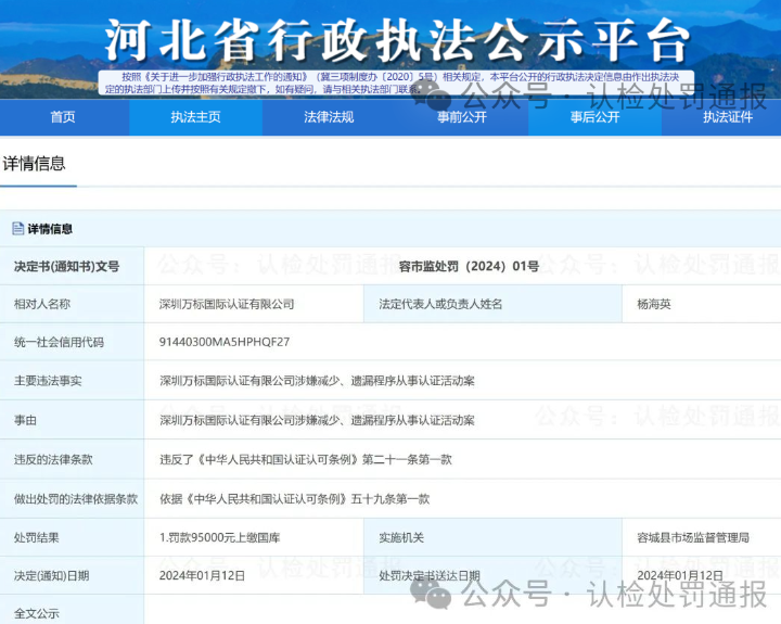 一认证机构深圳万标国际认证有限公司认证过程涉嫌违规，被处罚9.5万元！