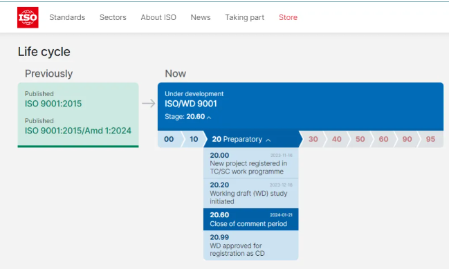 ISO9001即将换版，新版标准预2025年底发布