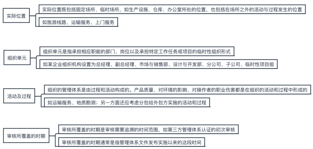 如何确定体系认证的范围，最大程度地满足企业的需求呢？