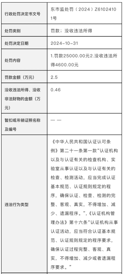 警示丨未安排夜间审核，一认证机构被罚