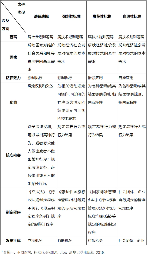 法律法规与标准的关系及引用模式研究