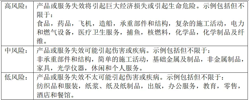 ISO三体系审核时间，是如何计算的？最低要求是多久？