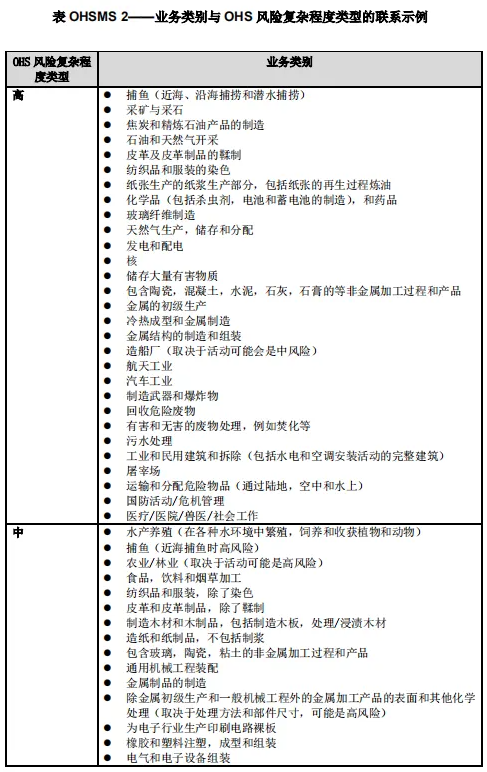 ISO三体系审核时间，是如何计算的？最低要求是多久？