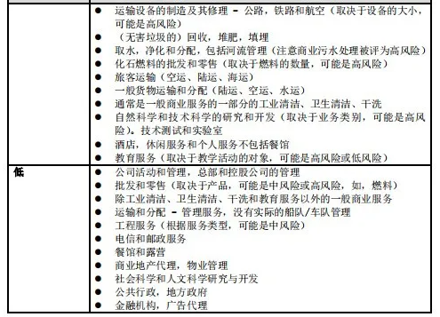 ISO三体系审核时间，是如何计算的？最低要求是多久？