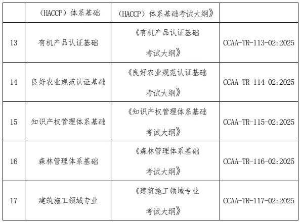 CCAA发布新版认证人员注册考试大纲，6月1日起实施