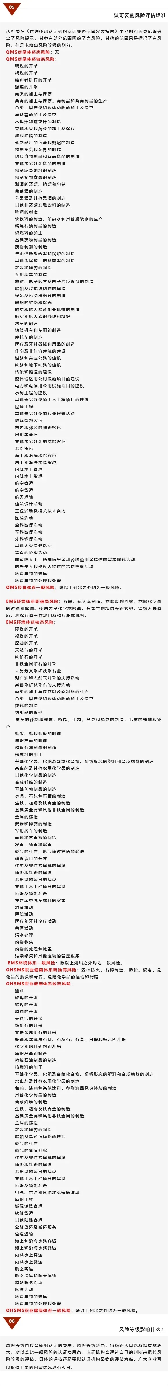 ISO体系认证的价格怎么有高有低，根据风险级别判断？