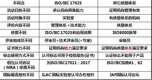 企业常做的20个ISO体系认证介绍