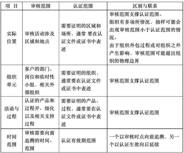 如何确定ISO体系认证的范围，最大程度地满足企业的需求呢