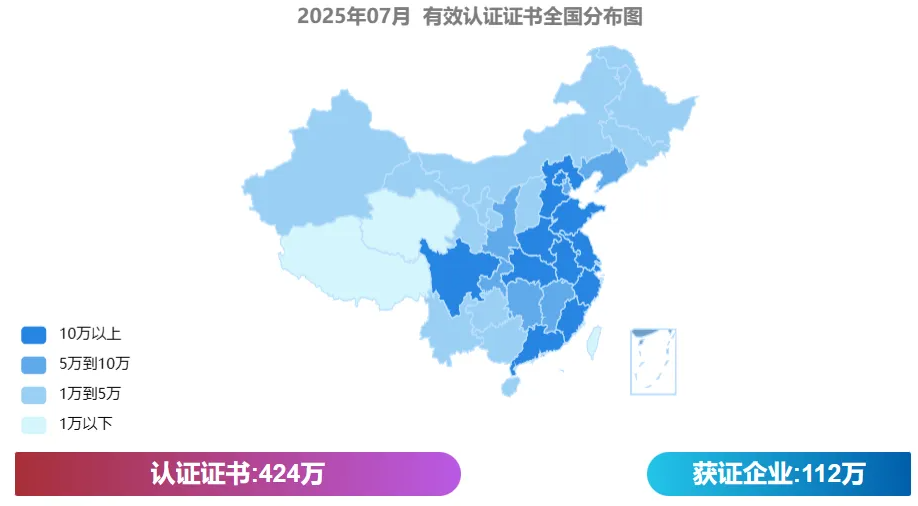 最新全国各省份认证证书数分布(截止2025年7月)