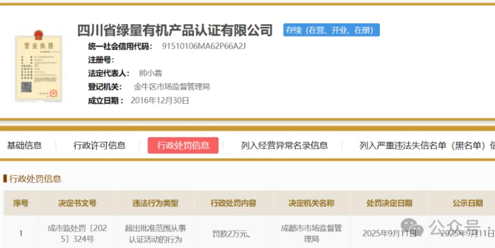 一机构因未取得认证机构批准书擅自开展认证活动等被行政处罚
