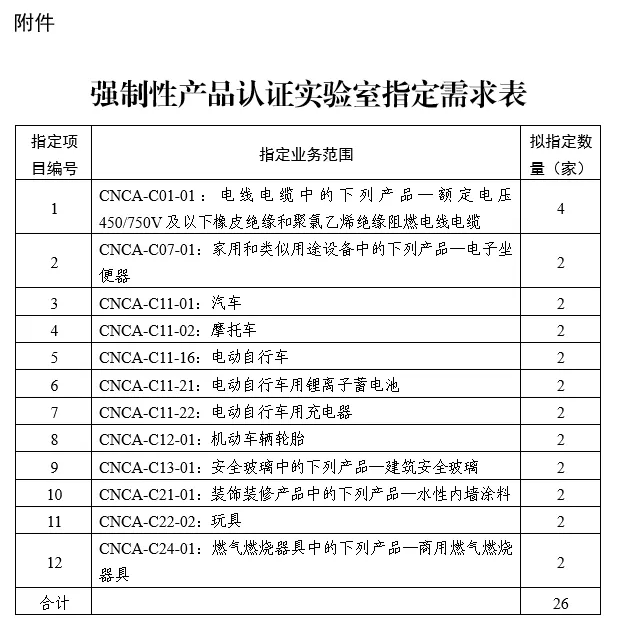 国家认监委关于开展强制性产品认证实施机构指定工作的公告