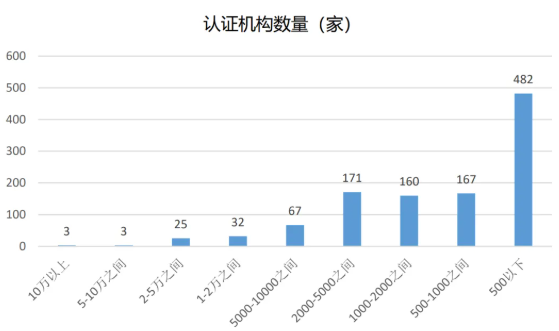 《2024认证机构高质量发展报告》拐点首现！这份报告信息量太大