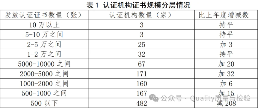 《2024认证机构高质量发展报告》拐点首现！这份报告信息量太大