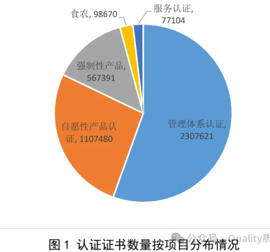 《2024认证机构高质量发展报告》拐点首现！这份报告信息量太大