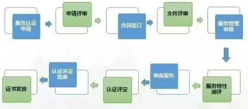 认准五星售后服务认证，以服务赢未来