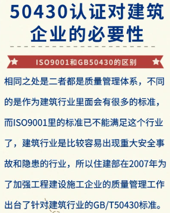 为什么建筑类企业做ISO9001时需要带50430标准