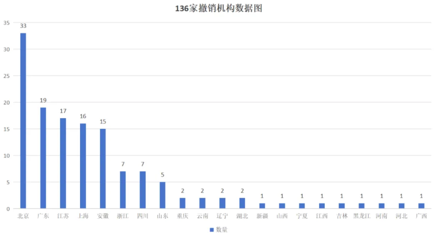 2025年有近140家认证机构资质被撤销