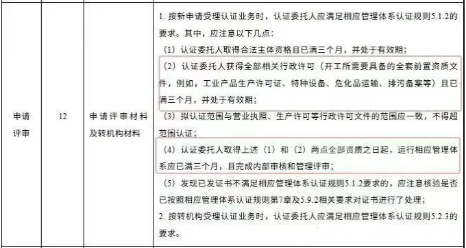 ISO9001申请门槛变天：没有环评备案，连9001都办不了