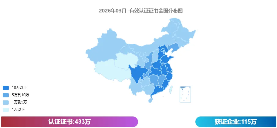 2026年3月全国各地区认证机构、认证领域等市场变化统计