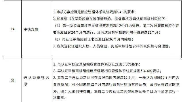 证书被暂停过？你的审核时间线可能已经乱了！新规下这样补救还来得及