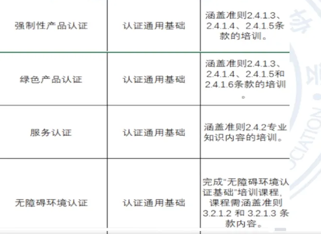 CCAA认证人员考试各领域注册对学历职称要求汇总