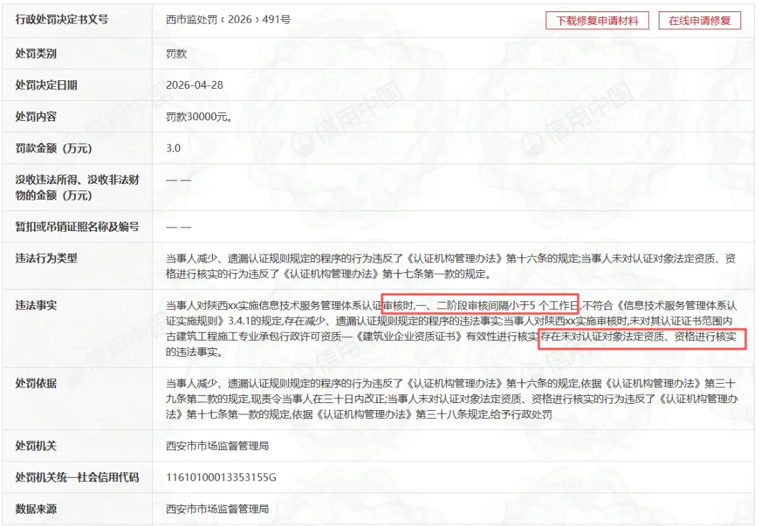 一二阶段间隔少于5日，标信国际认证有限公司被罚.png