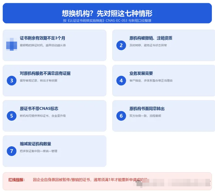 转机构七情形自查卡(按新规)